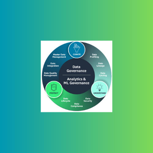 AWS Data Governance and Quality